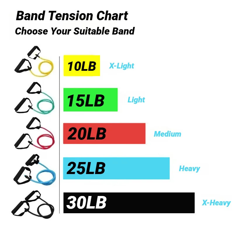 Faixas de Resistência com Pegadores